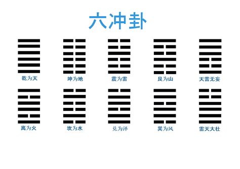 六沖卦|六沖卦大師：5招改善運勢